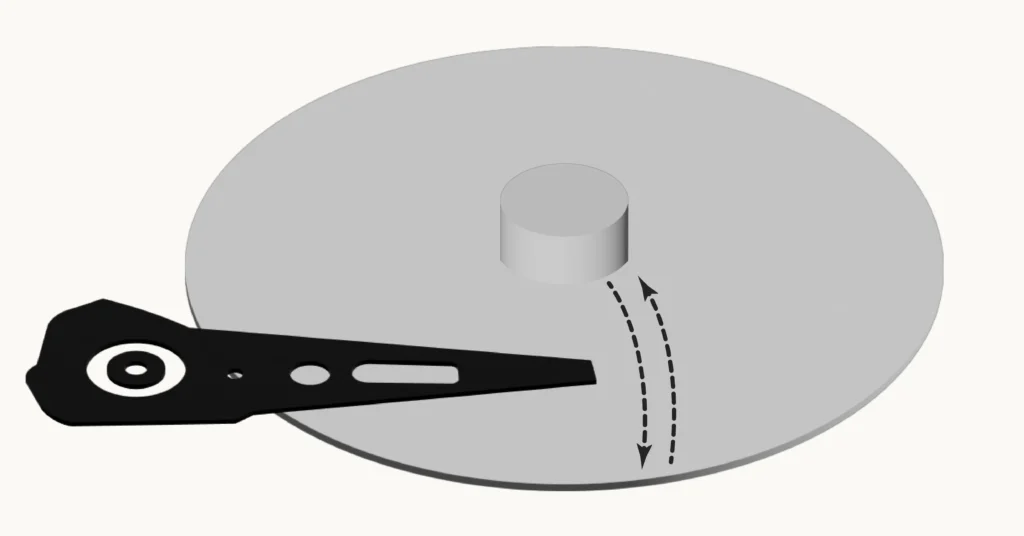 Read-write head movement on the platters