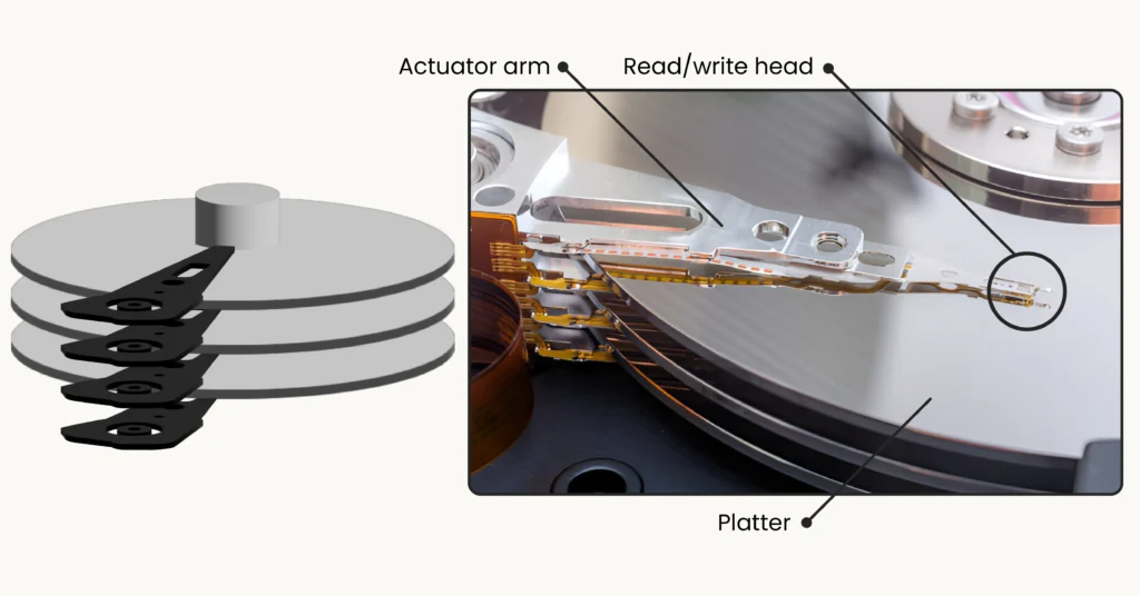 Read-write heads of an HDD